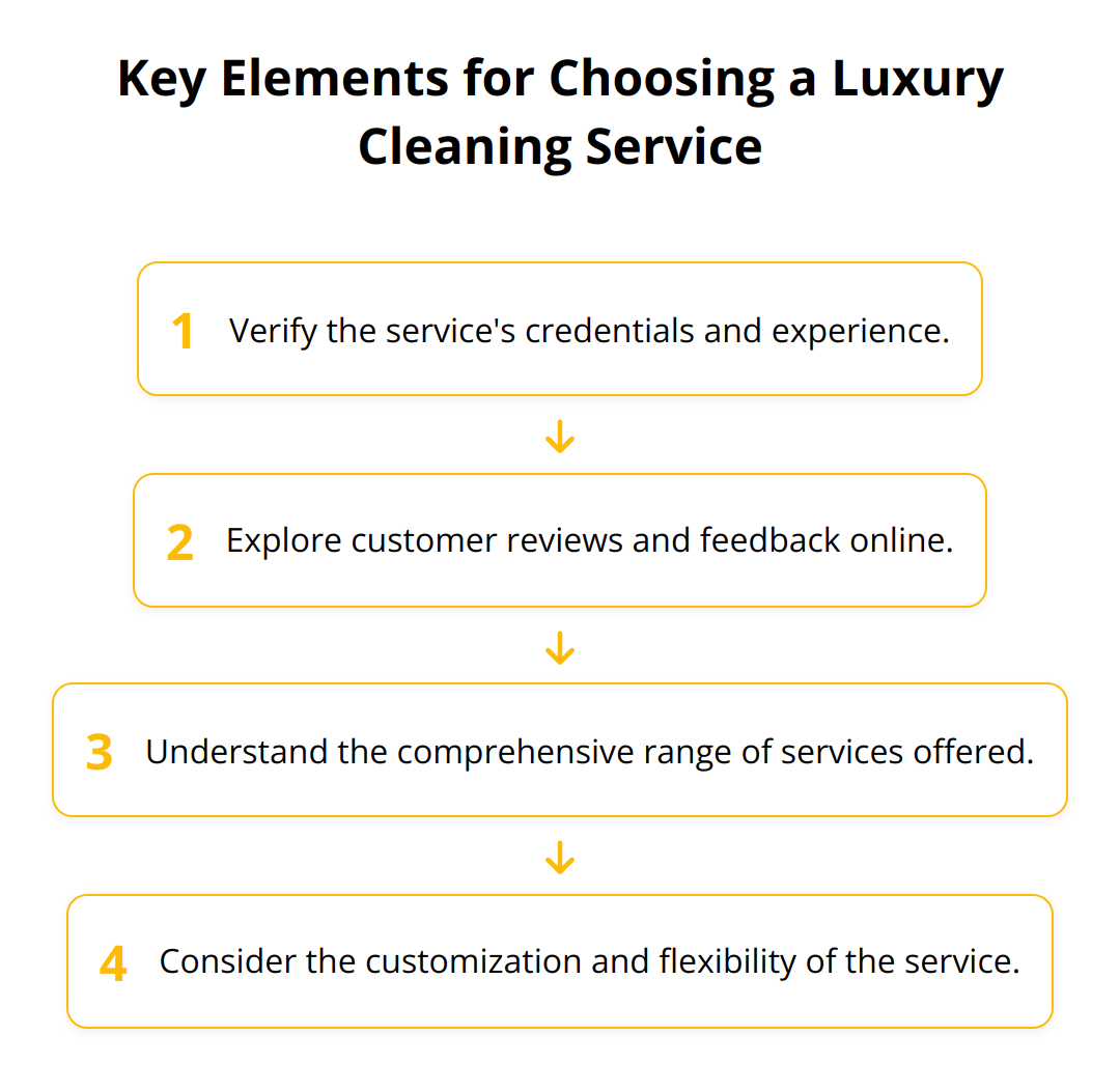 Flow Chart - Key Elements for Choosing a Luxury Cleaning Service