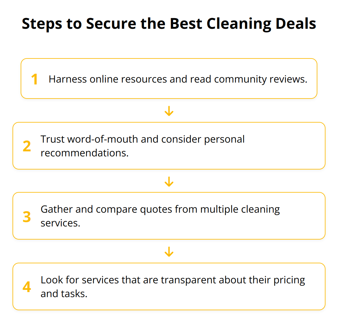 Flow Chart - Steps to Secure the Best Cleaning Deals
