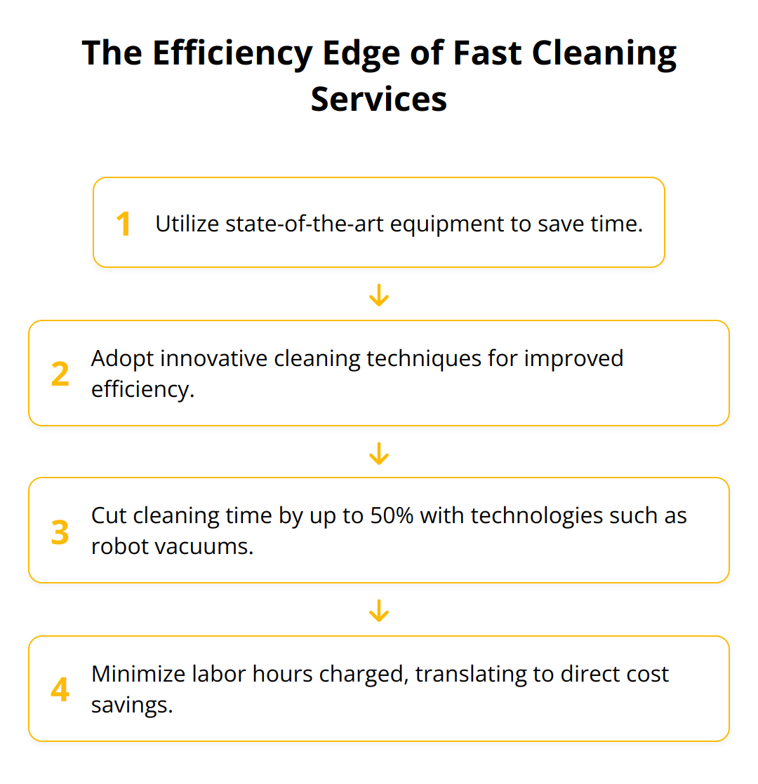 Flow Chart - The Efficiency Edge of Fast Cleaning Services