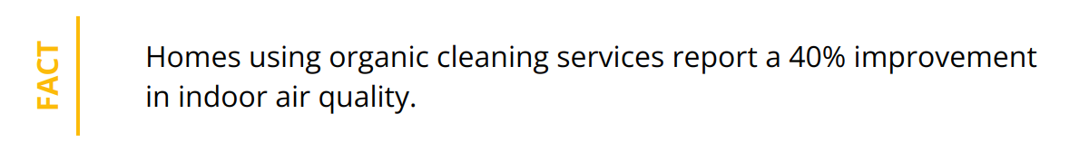Fact - Homes using organic cleaning services report a 40% improvement in indoor air quality.