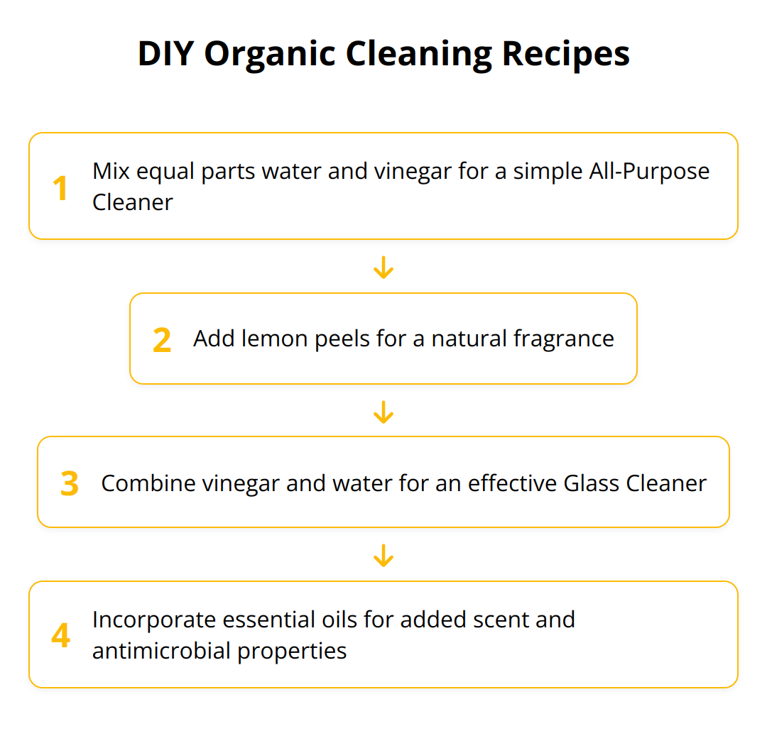 Flow Chart - DIY Organic Cleaning Recipes
