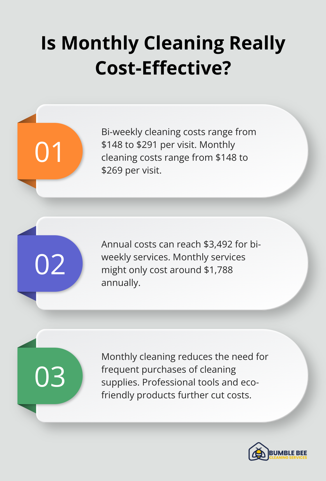 Fact - Is Monthly Cleaning Really Cost-Effective?