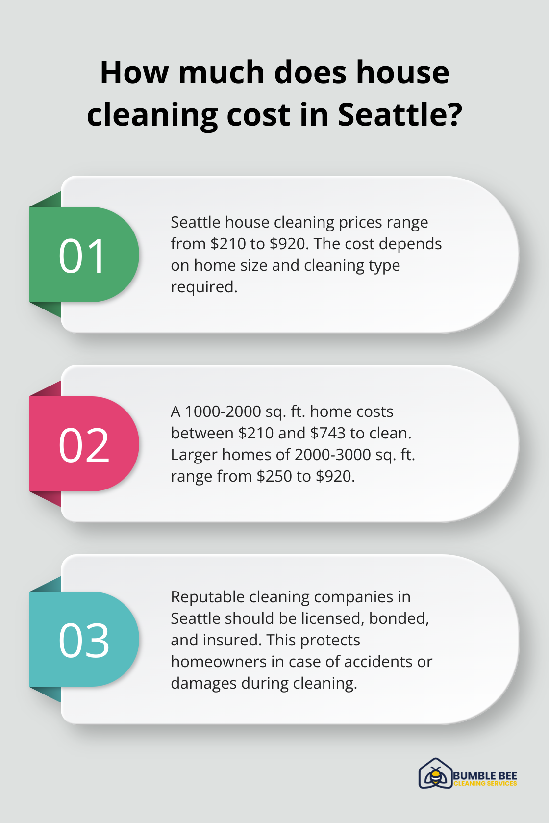 Fact - How much does house cleaning cost in Seattle?