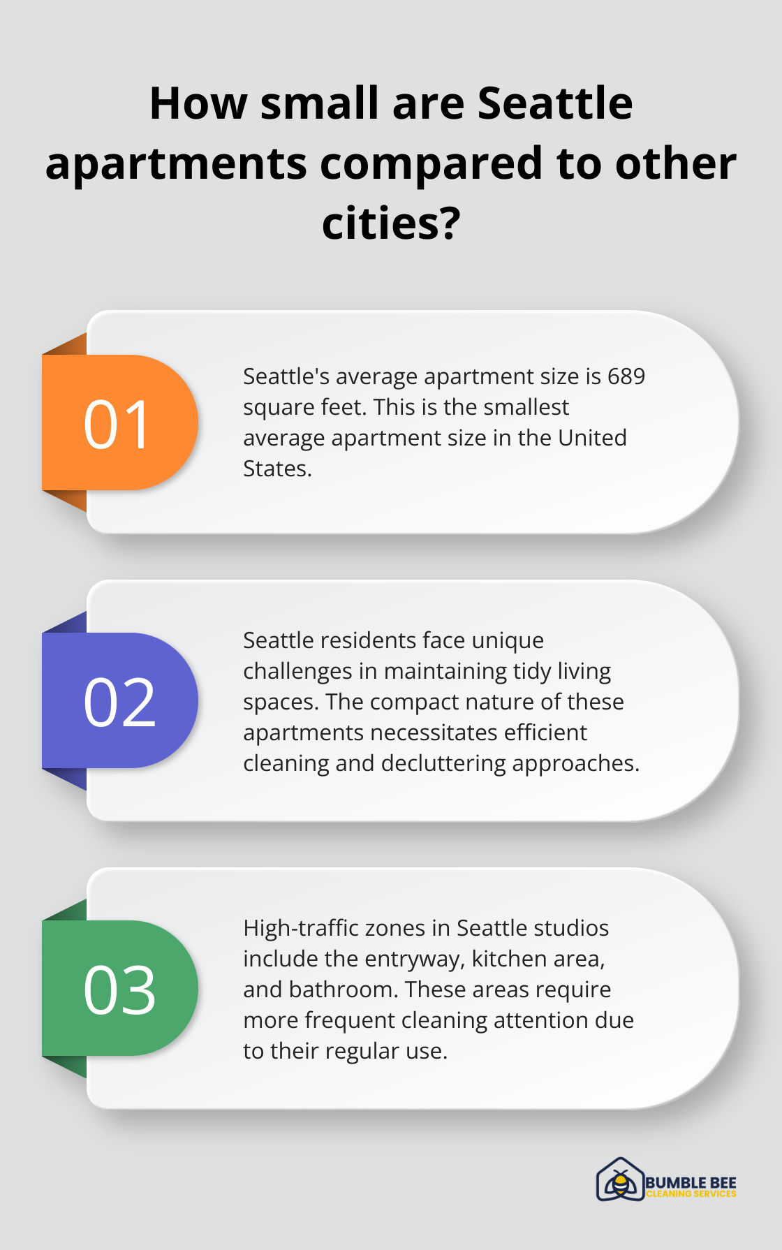 Fact - How small are Seattle apartments compared to other cities?
