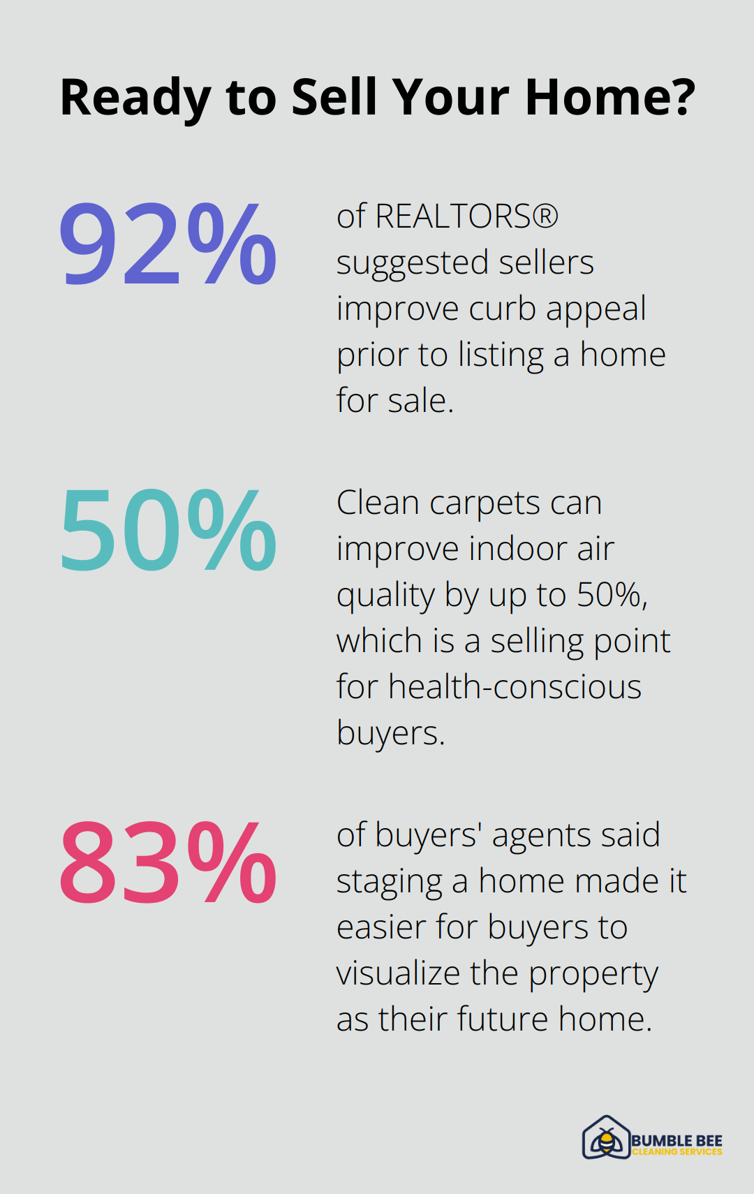 Fact - Ready to Sell Your Home?