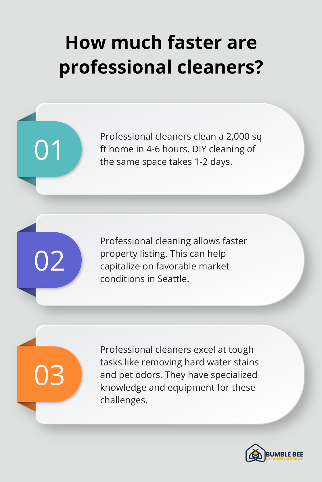Fact - How much faster are professional cleaners?