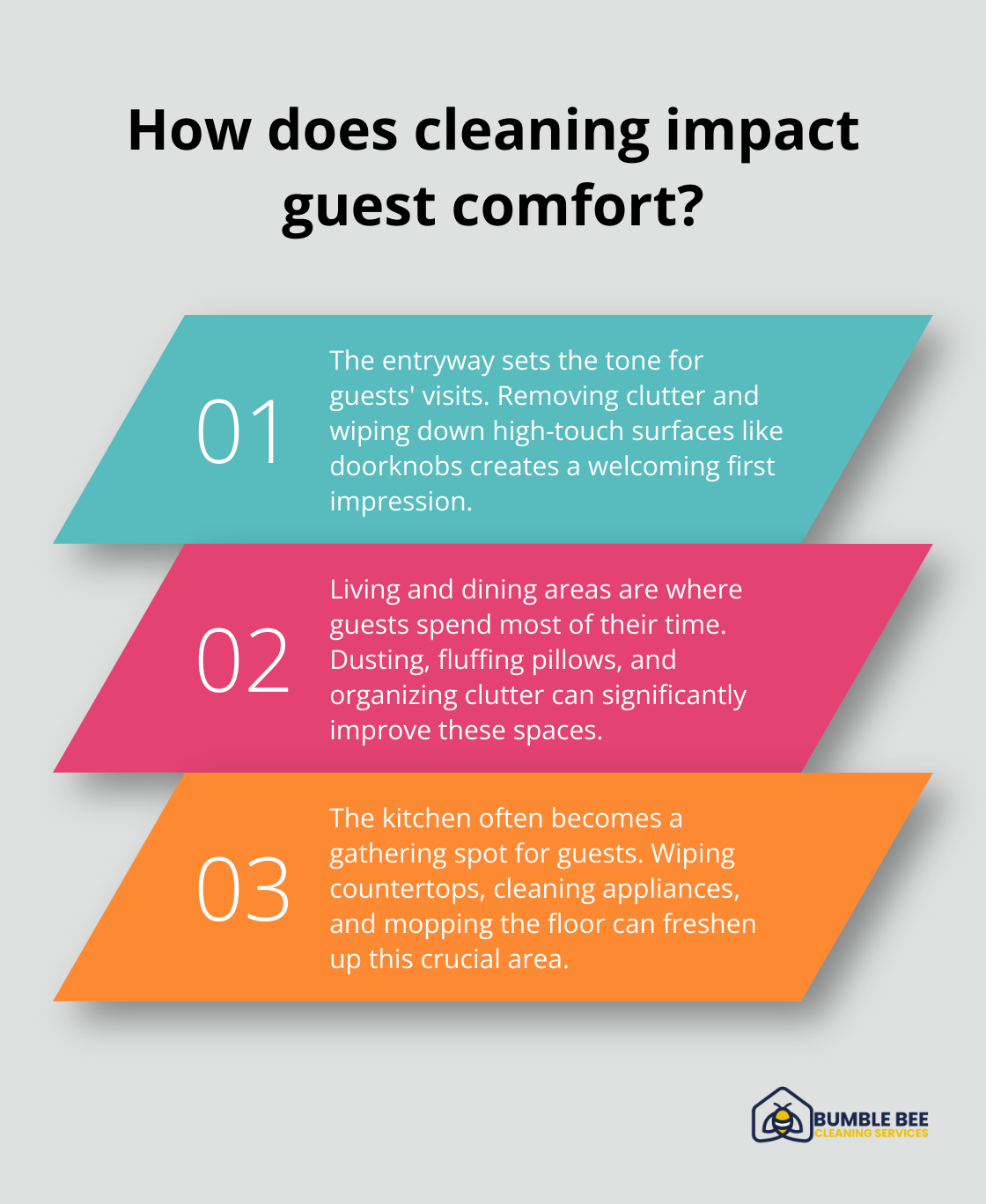 Fact - How does cleaning impact guest comfort?