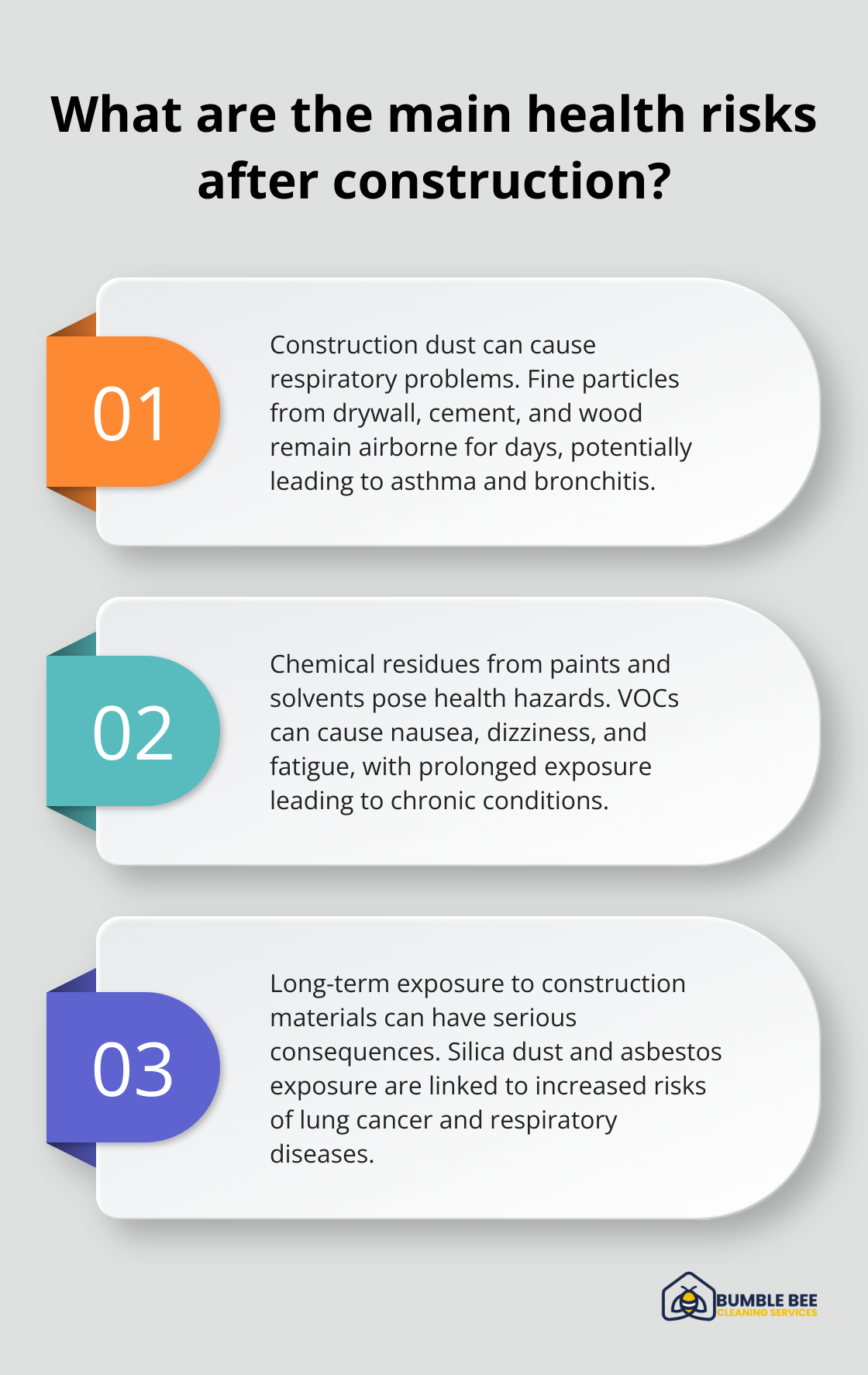 Fact - What are the main health risks after construction?