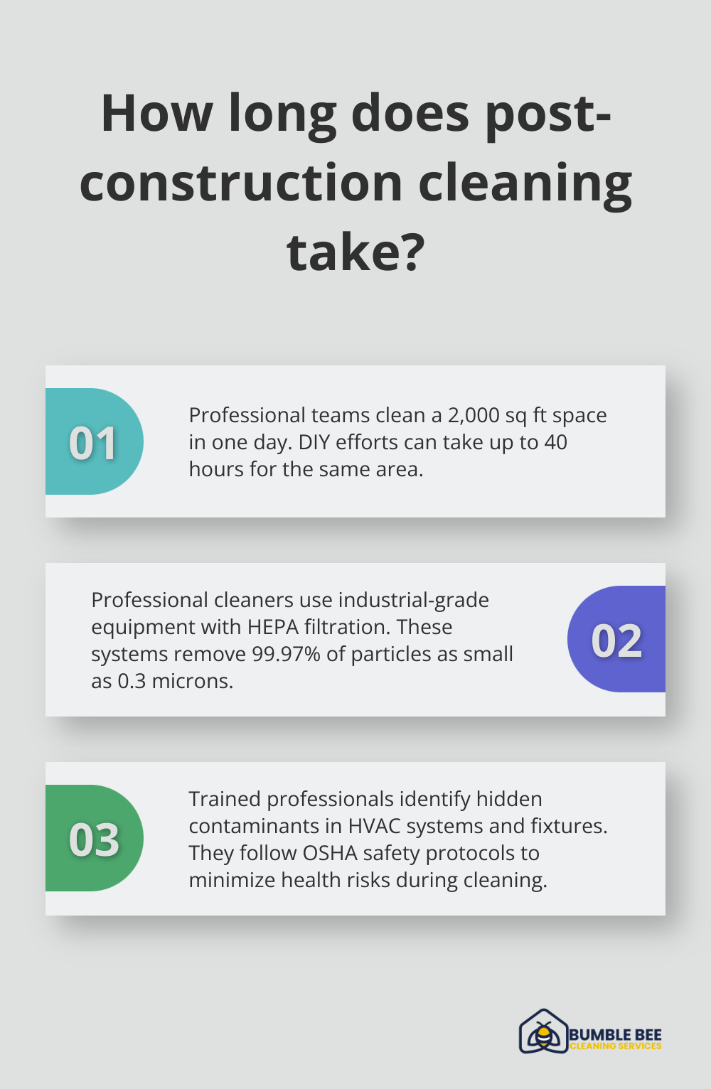 Fact - How long does post-construction cleaning take?