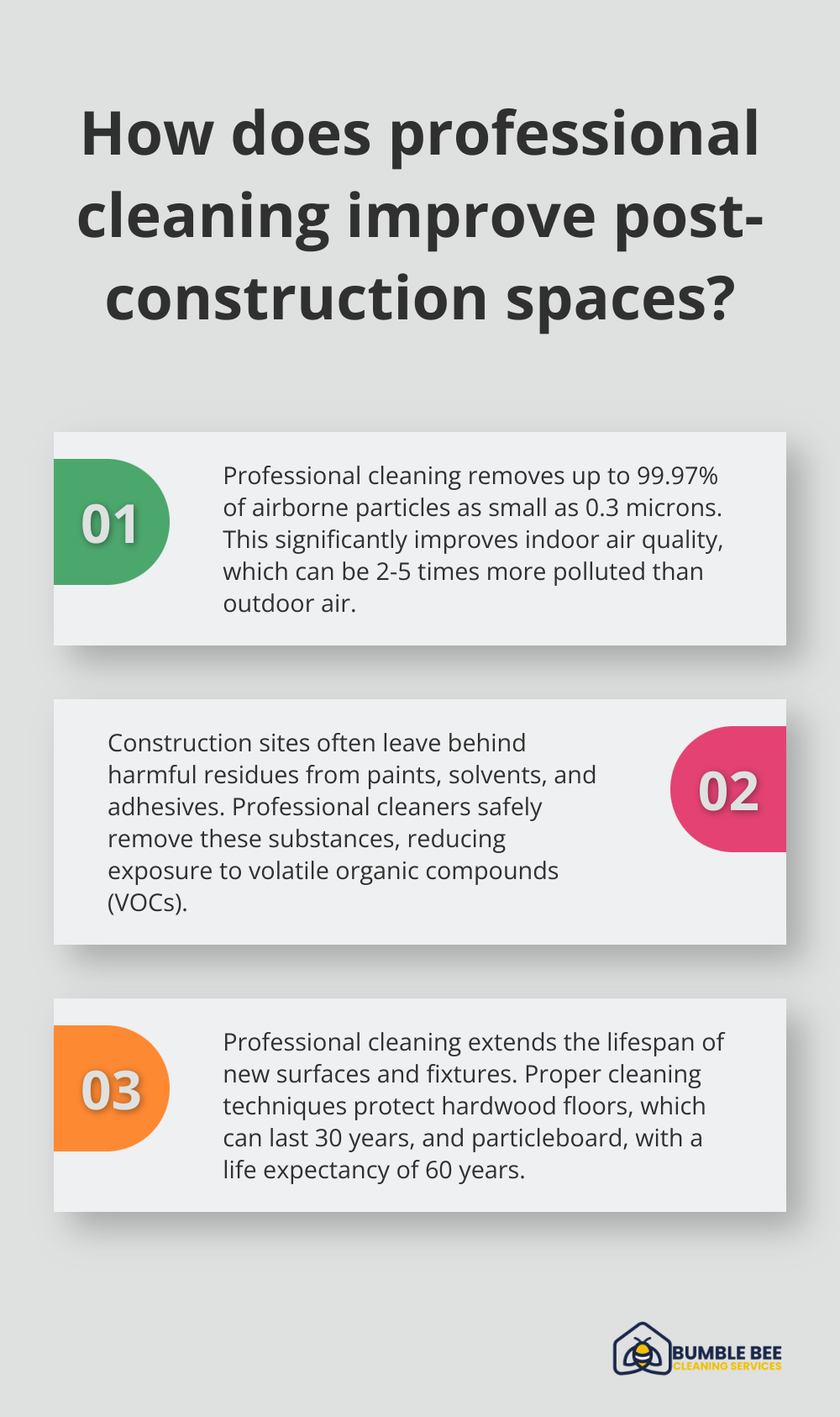 Fact - How does professional cleaning improve post-construction spaces?
