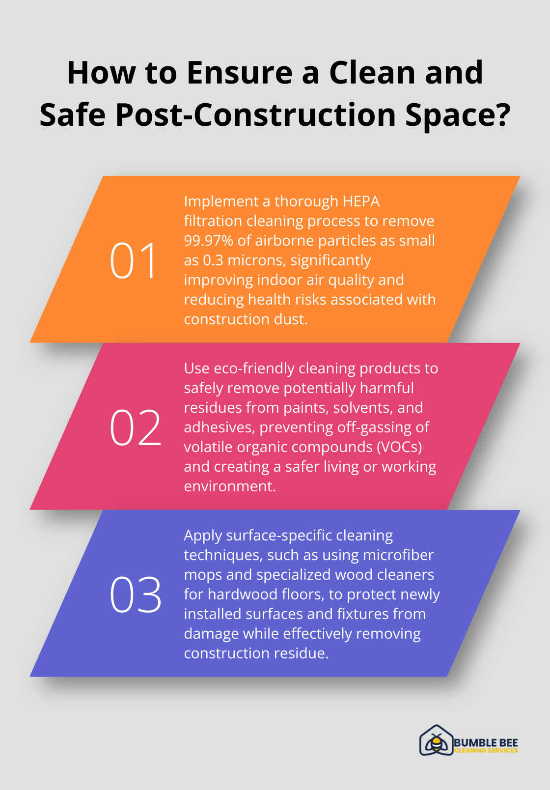 Fact - How to Ensure a Clean and Safe Post-Construction Space?