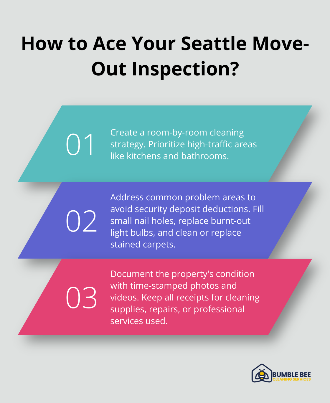 Fact - How to Ace Your Seattle Move-Out Inspection?