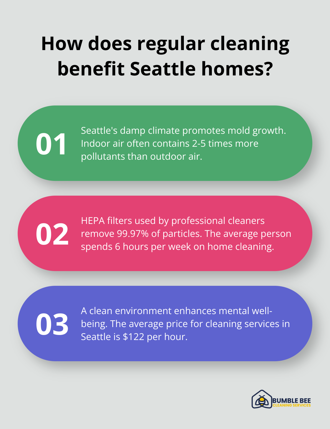 Fact - How does regular cleaning benefit Seattle homes?