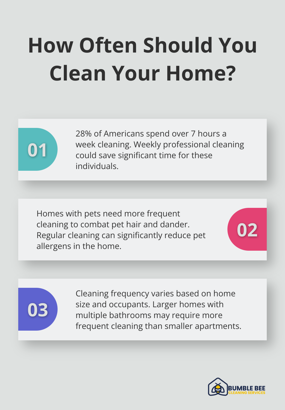 Fact - How Often Should You Clean Your Home?