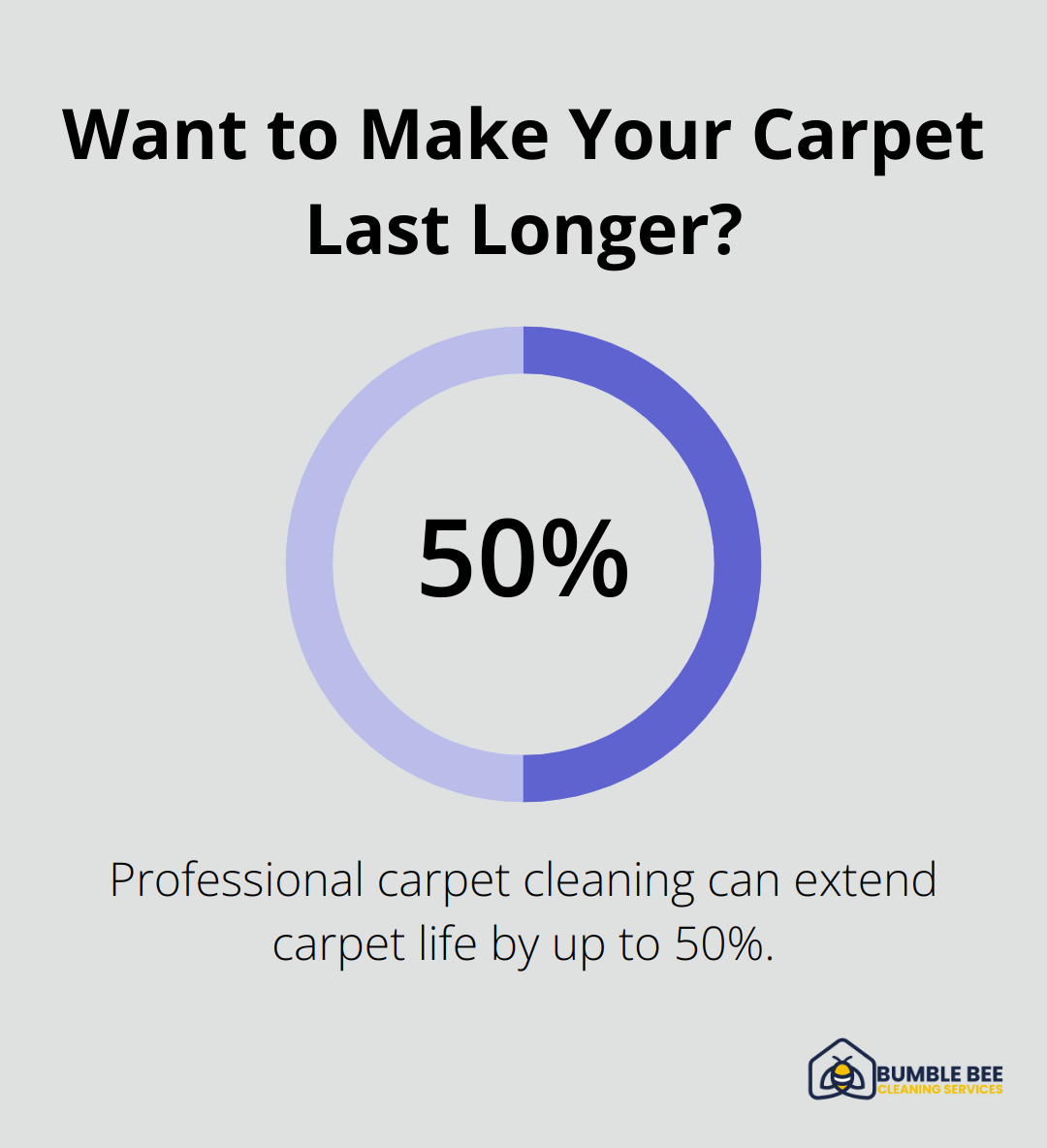 Want to Make Your Carpet Last Longer?
