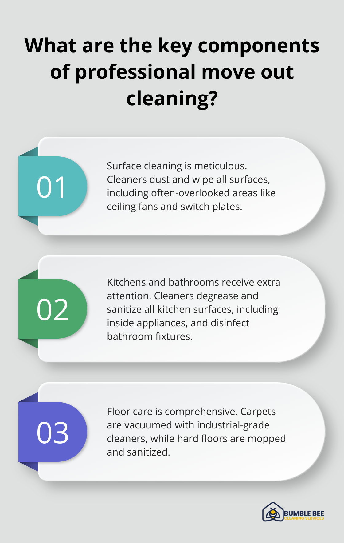 Fact - What are the key components of professional move out cleaning?