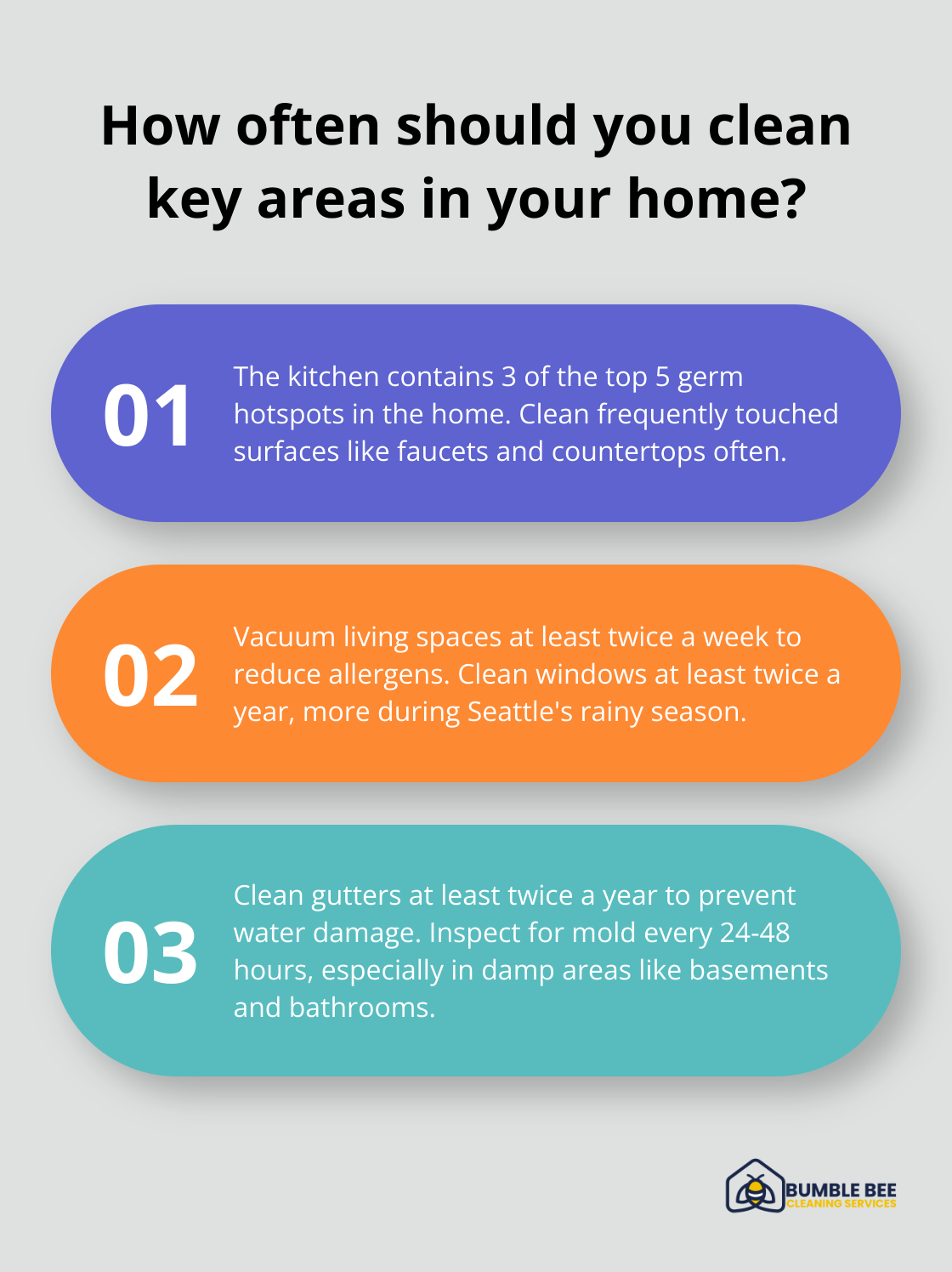 Fact - How often should you clean key areas in your home?