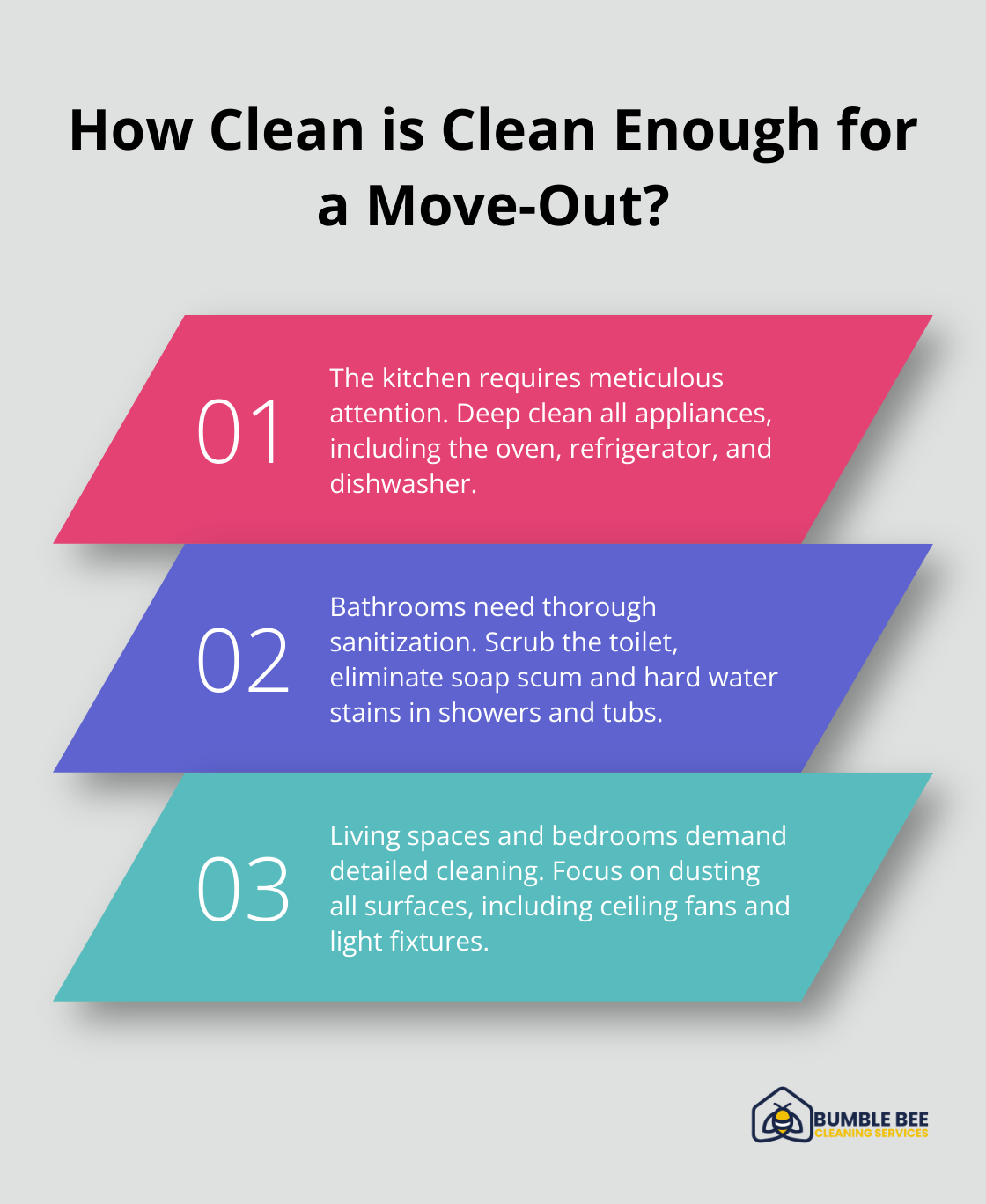 Infographic: How Clean is Clean Enough for a Move-Out? - Rental cleanup