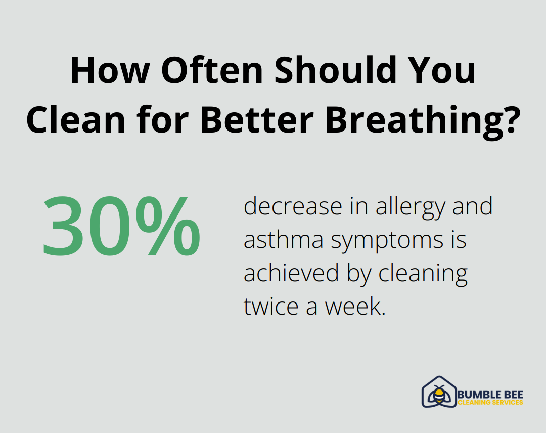 Infographic: How Often Should You Clean for Better Breathing?
