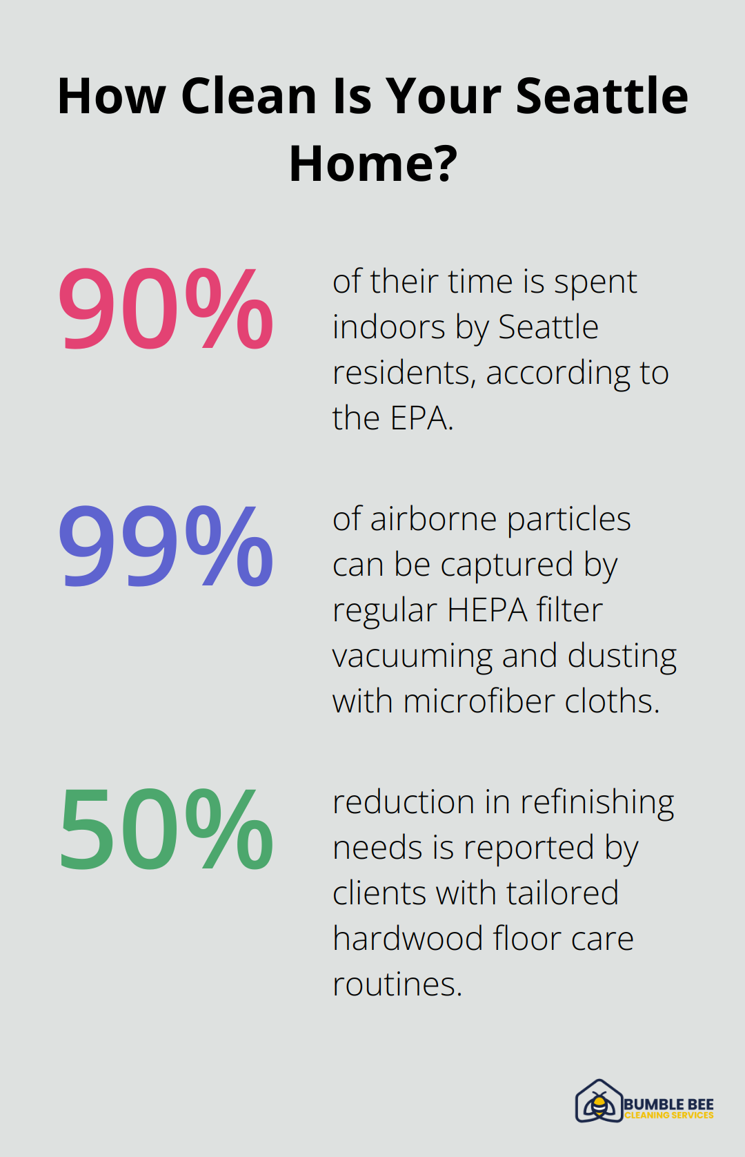 Infographic: How Clean Is Your Seattle Home? - Cleaning consultation