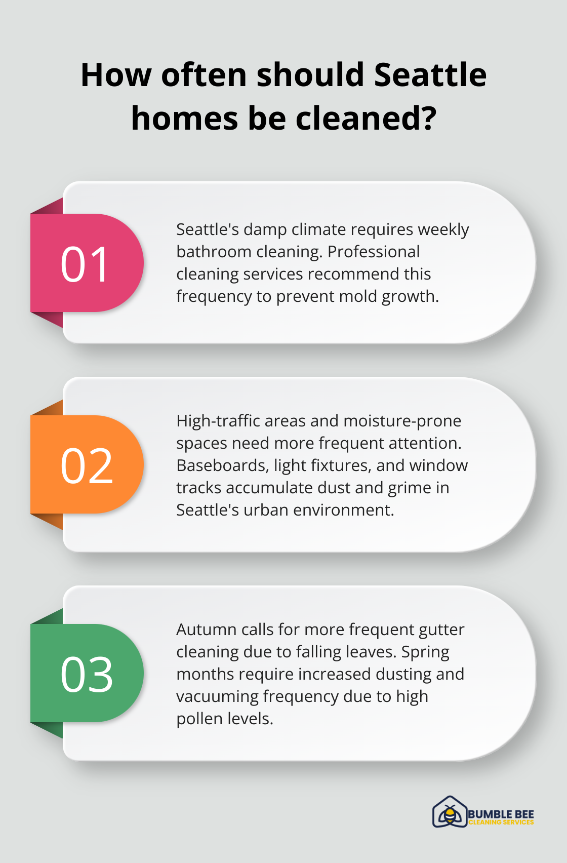 Infographic: How often should Seattle homes be cleaned?