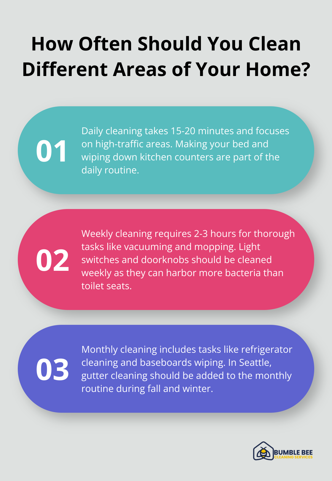 Infographic: How Often Should You Clean Different Areas of Your Home?