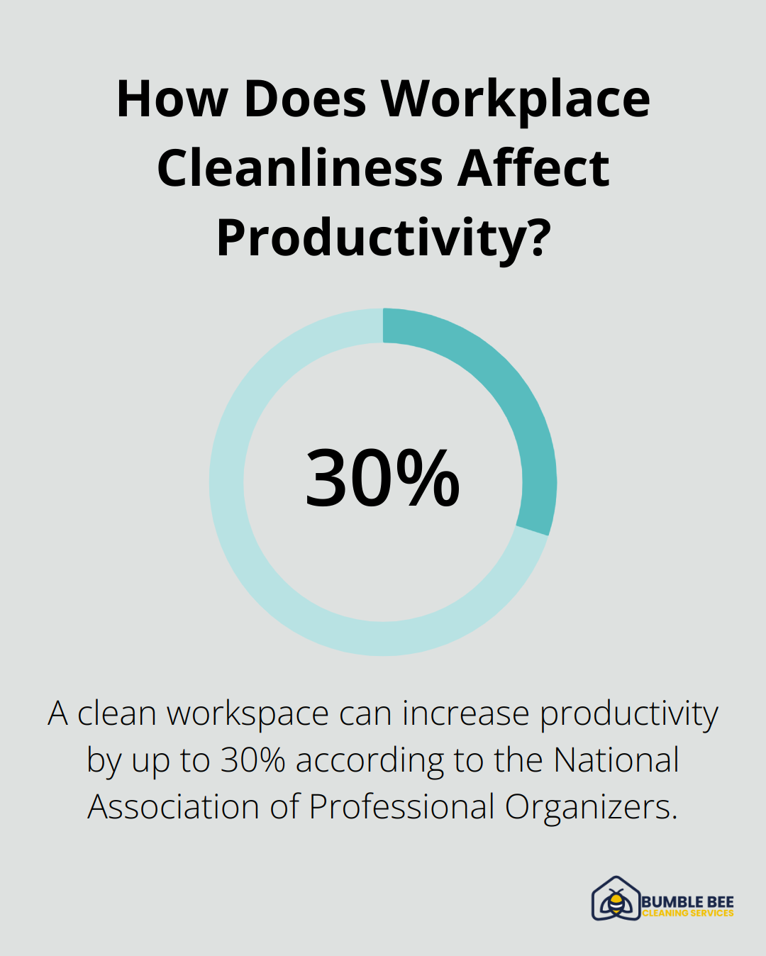 Infographic: How Does Workplace Cleanliness Affect Productivity?