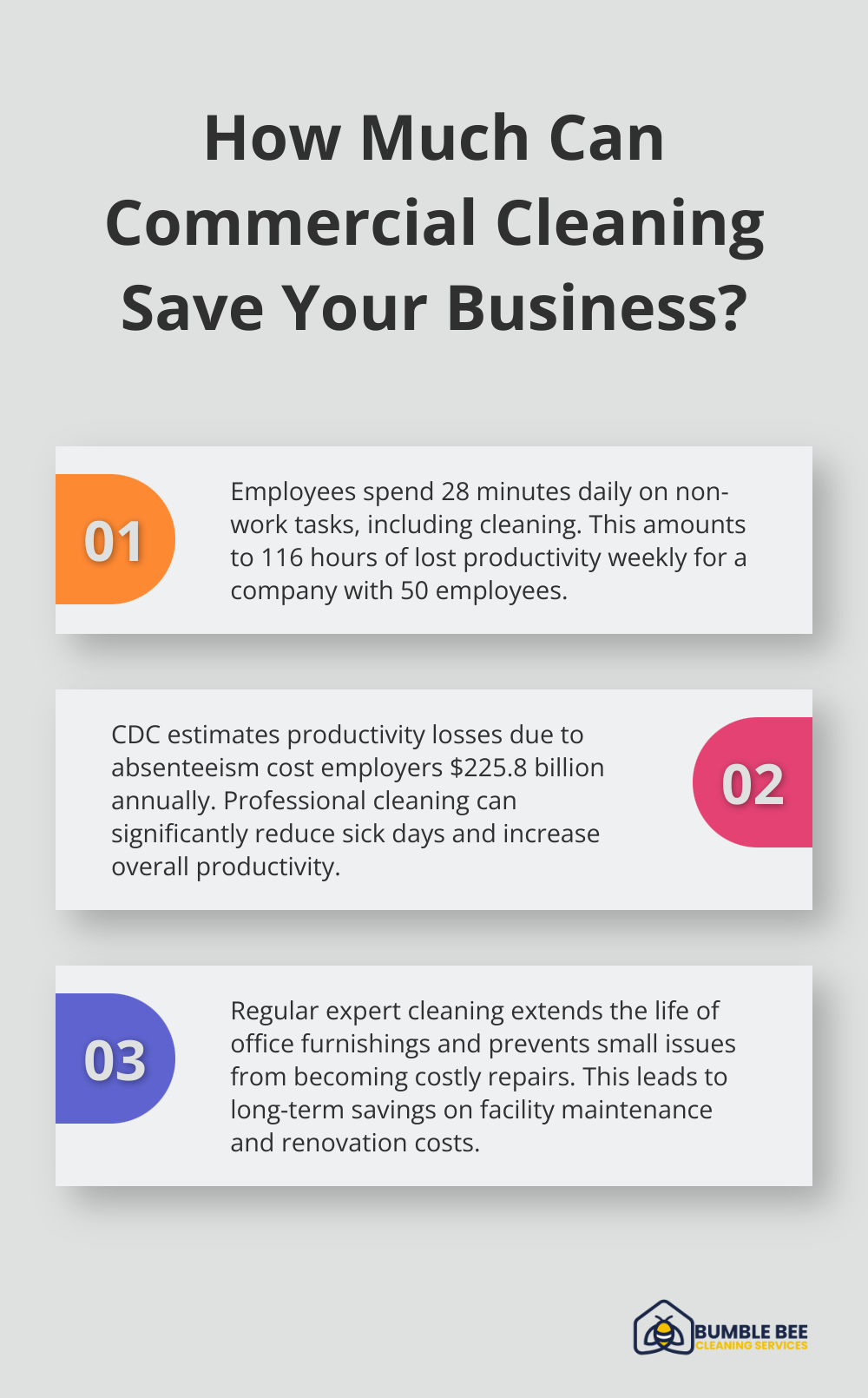 Infographic: How Much Can Commercial Cleaning Save Your Business? - Commercial cleaners