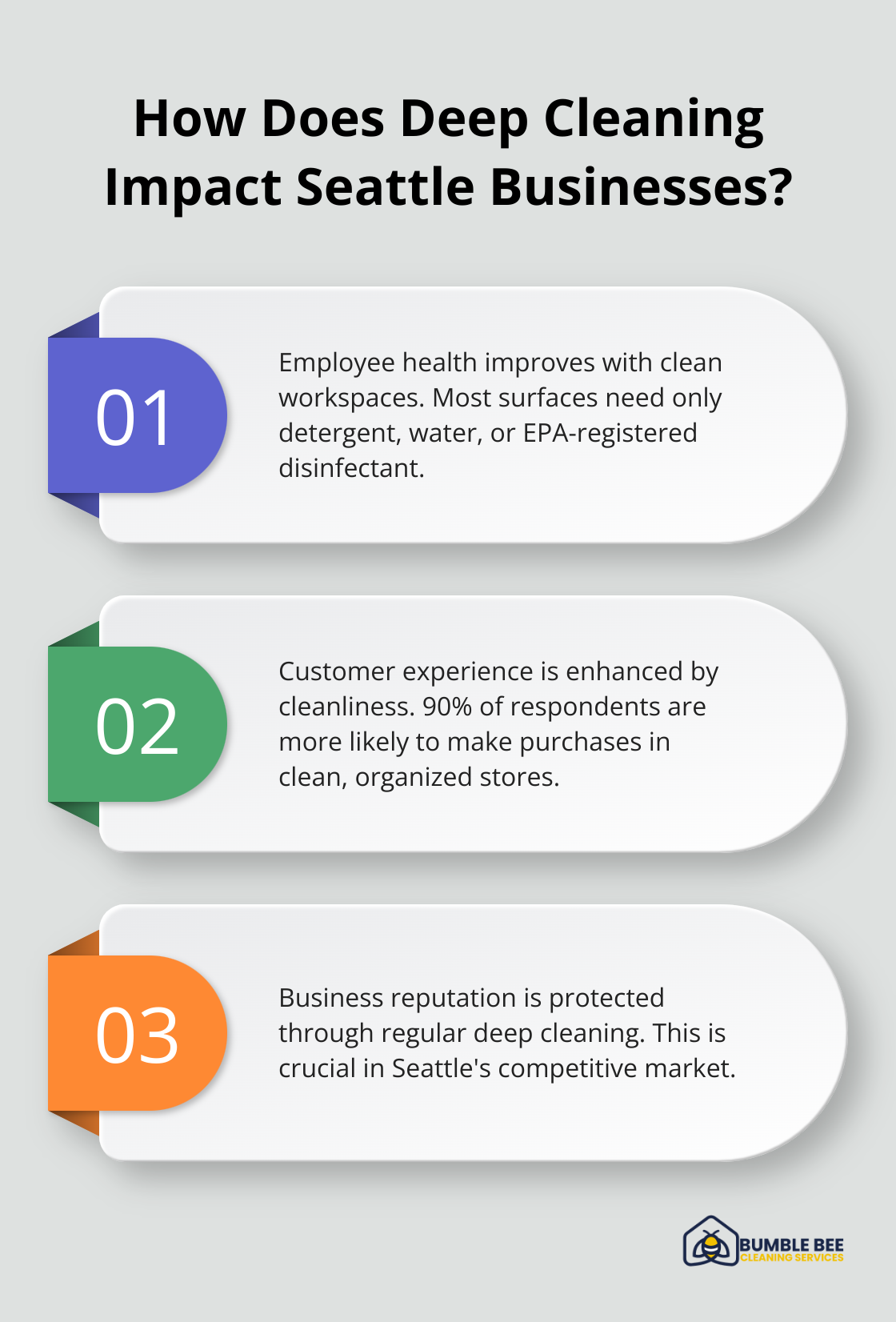 Infographic: How Does Deep Cleaning Impact Seattle Businesses? - Commercial sanitization