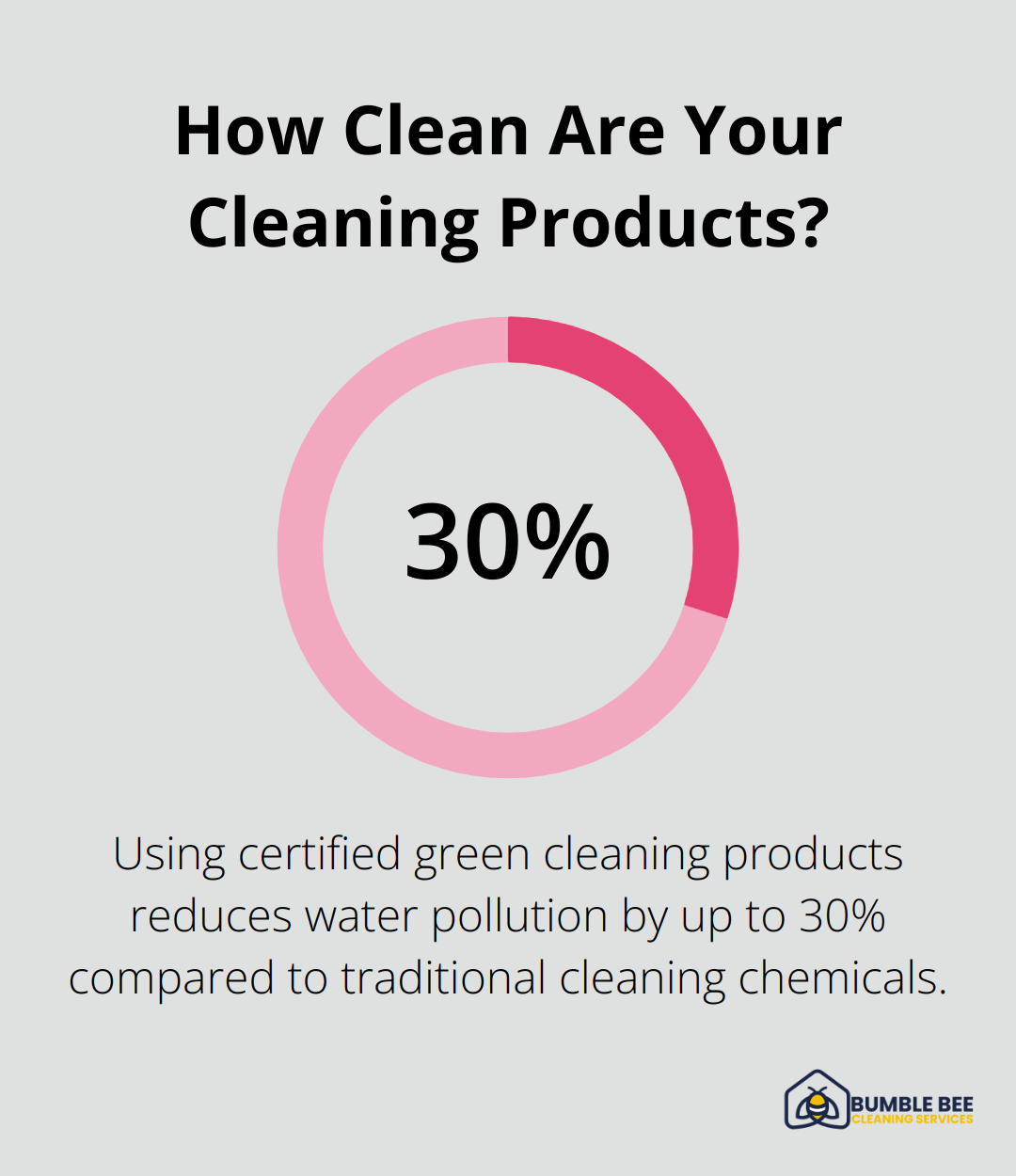 Infographic: How Clean Are Your Cleaning Products? - Construction dust removal