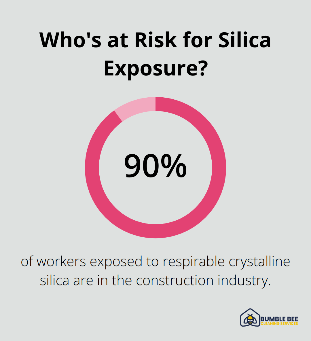 Infographic: Who's at Risk for Silica Exposure?