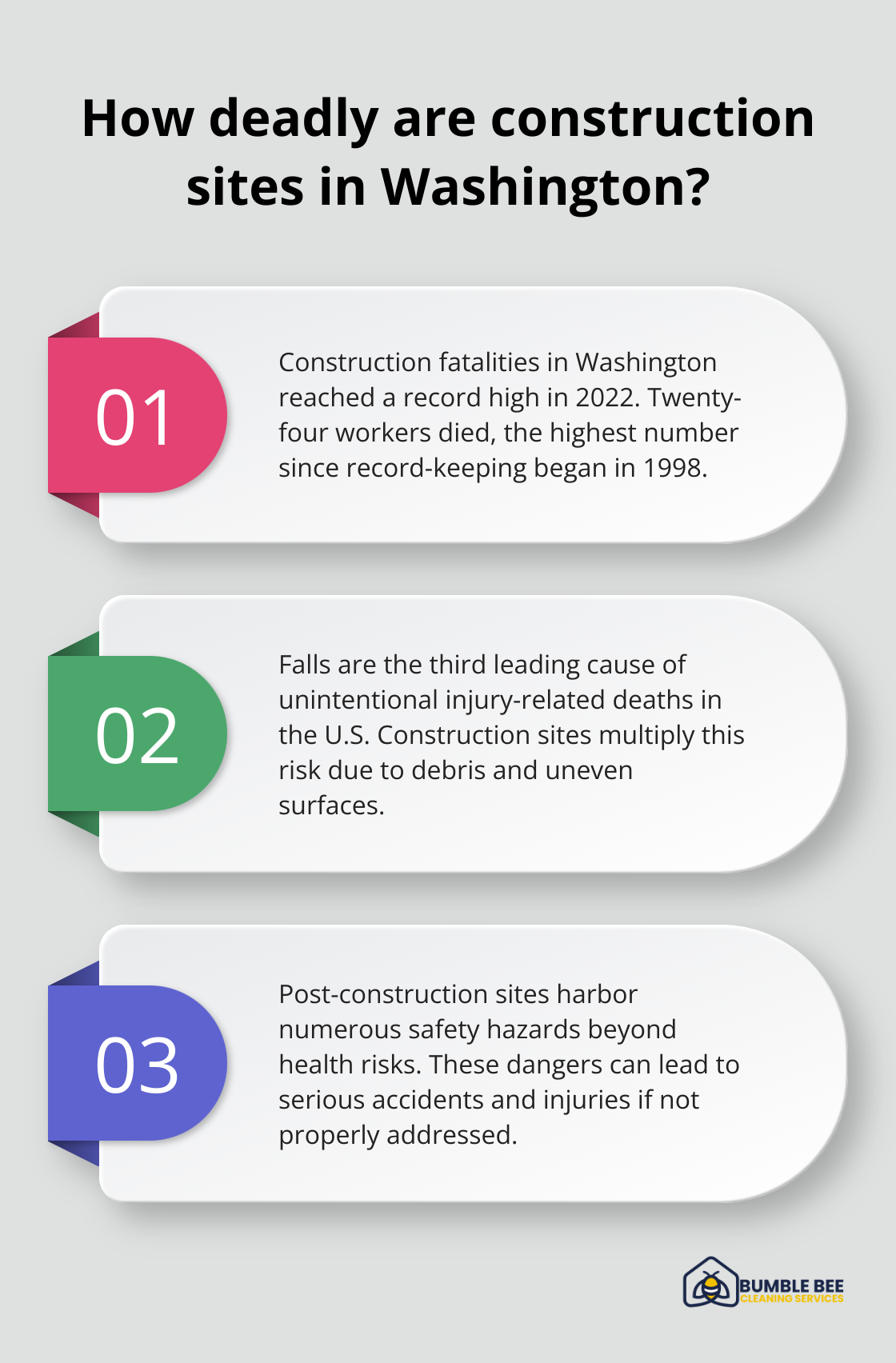 Infographic: How deadly are construction sites in Washington? - Construction site sanitization