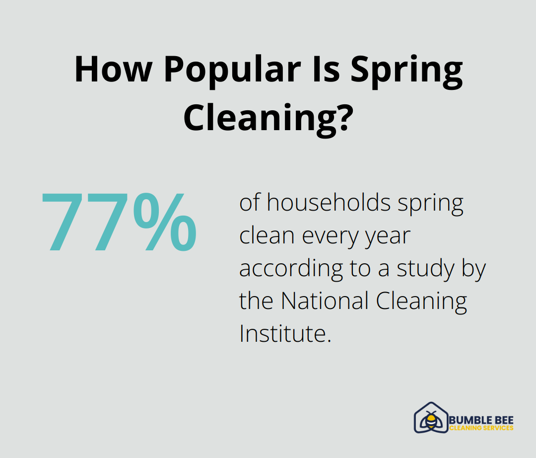 Infographic: How Popular Is Spring Cleaning?