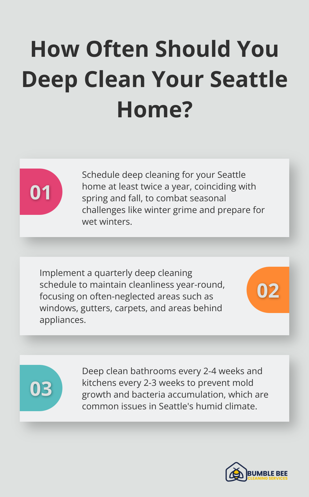 Infographic: How Often Should You Deep Clean Your Seattle Home? - Deep clean schedule