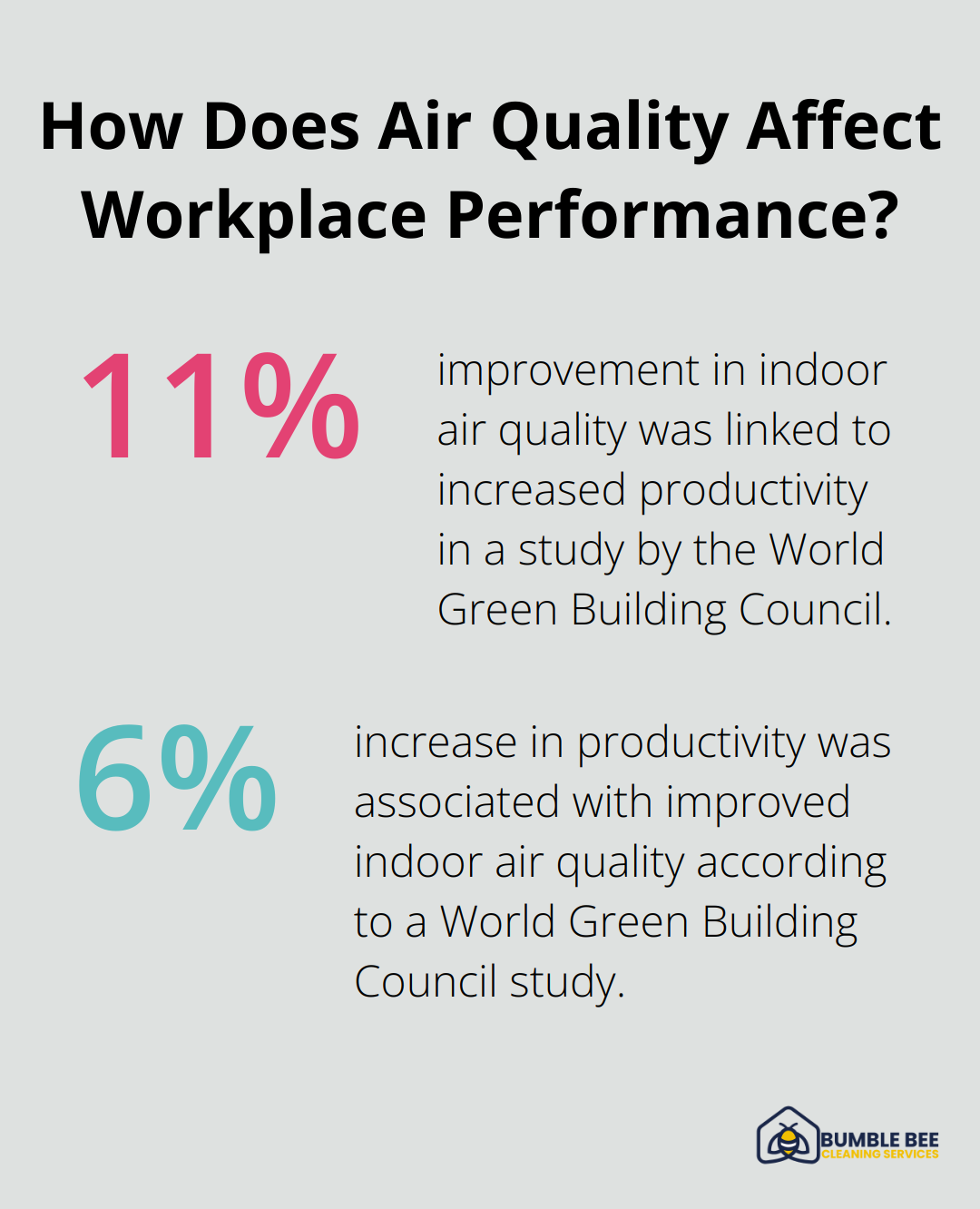 Infographic: How Does Air Quality Affect Workplace Performance? - Eco-friendly cleaning