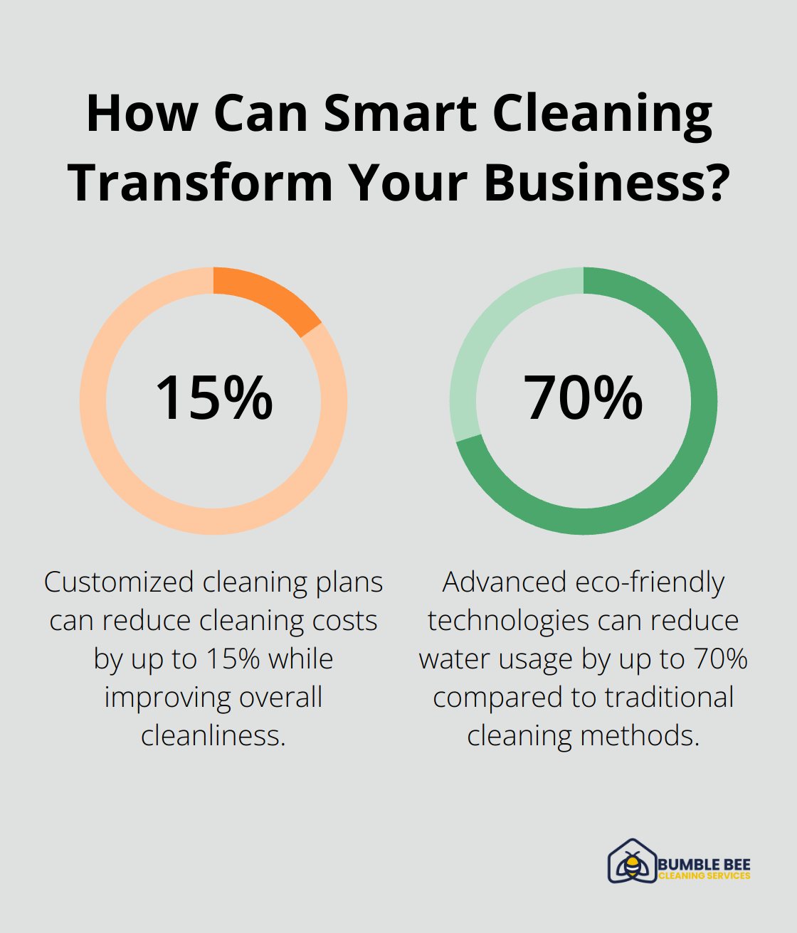 Infographic: How Can Smart Cleaning Transform Your Business?
