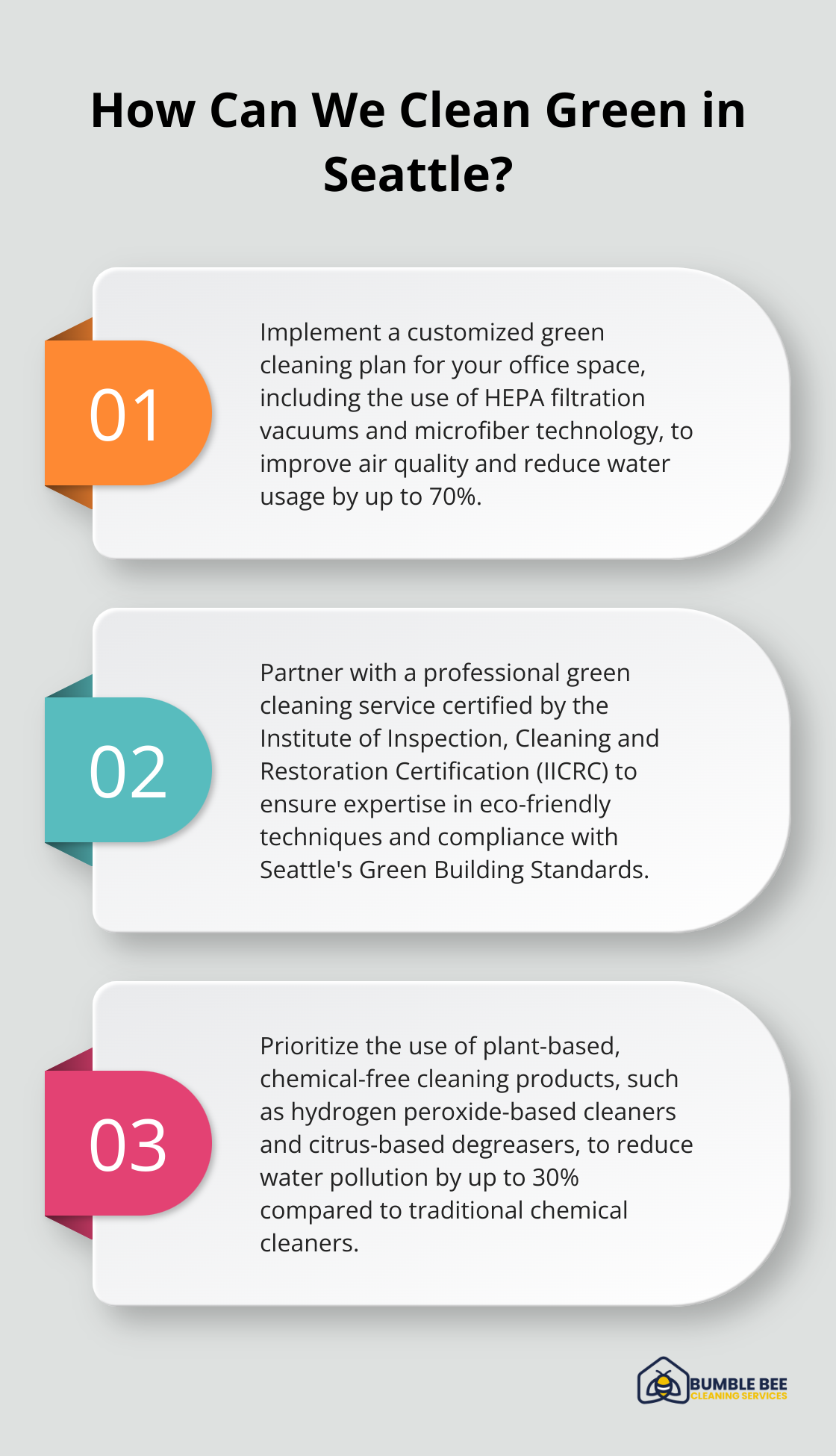 Infographic: How Can We Clean Green in Seattle? - Eco-friendly cleaning