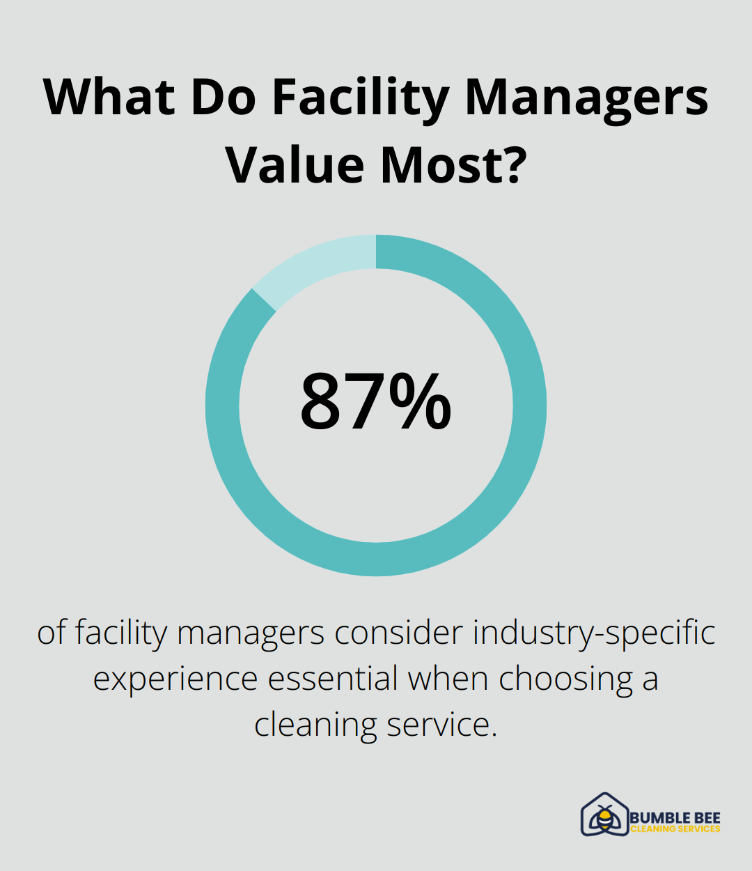 Infographic: What Do Facility Managers Value Most?