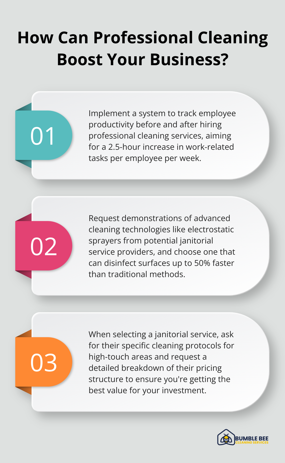 Infographic: How Can Professional Cleaning Boost Your Business? - Janitorial services cost
