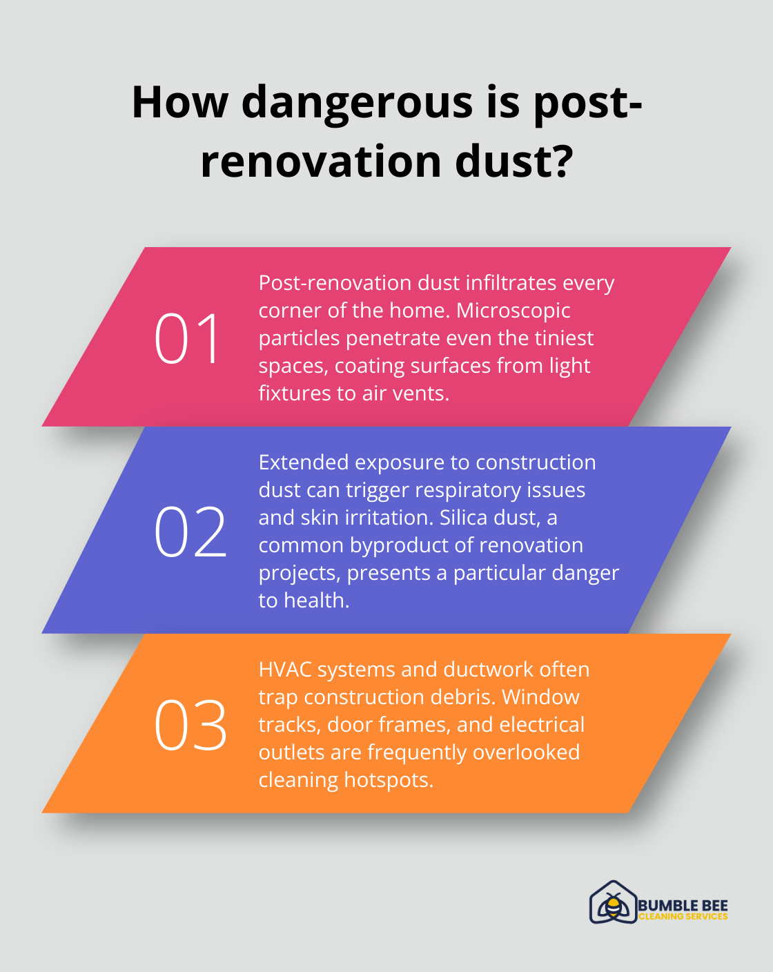 Infographic: How dangerous is post-renovation dust? - Post-renovation cleanup