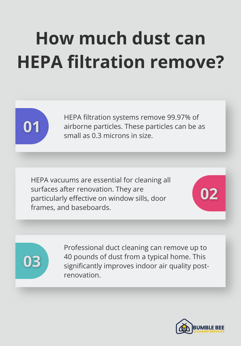 Infographic: How much dust can HEPA filtration remove?