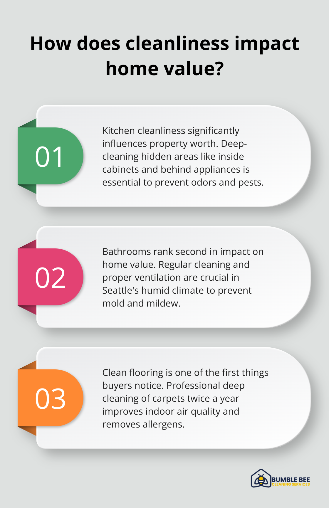 Infographic: How does cleanliness impact home value? - Property value