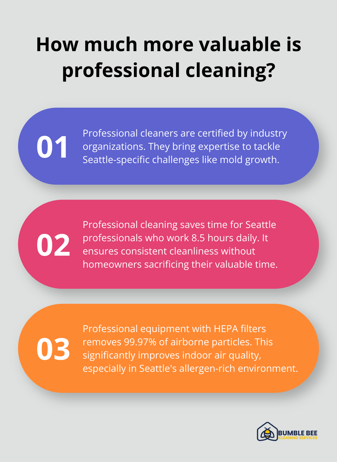 Infographic: How much more valuable is professional cleaning?