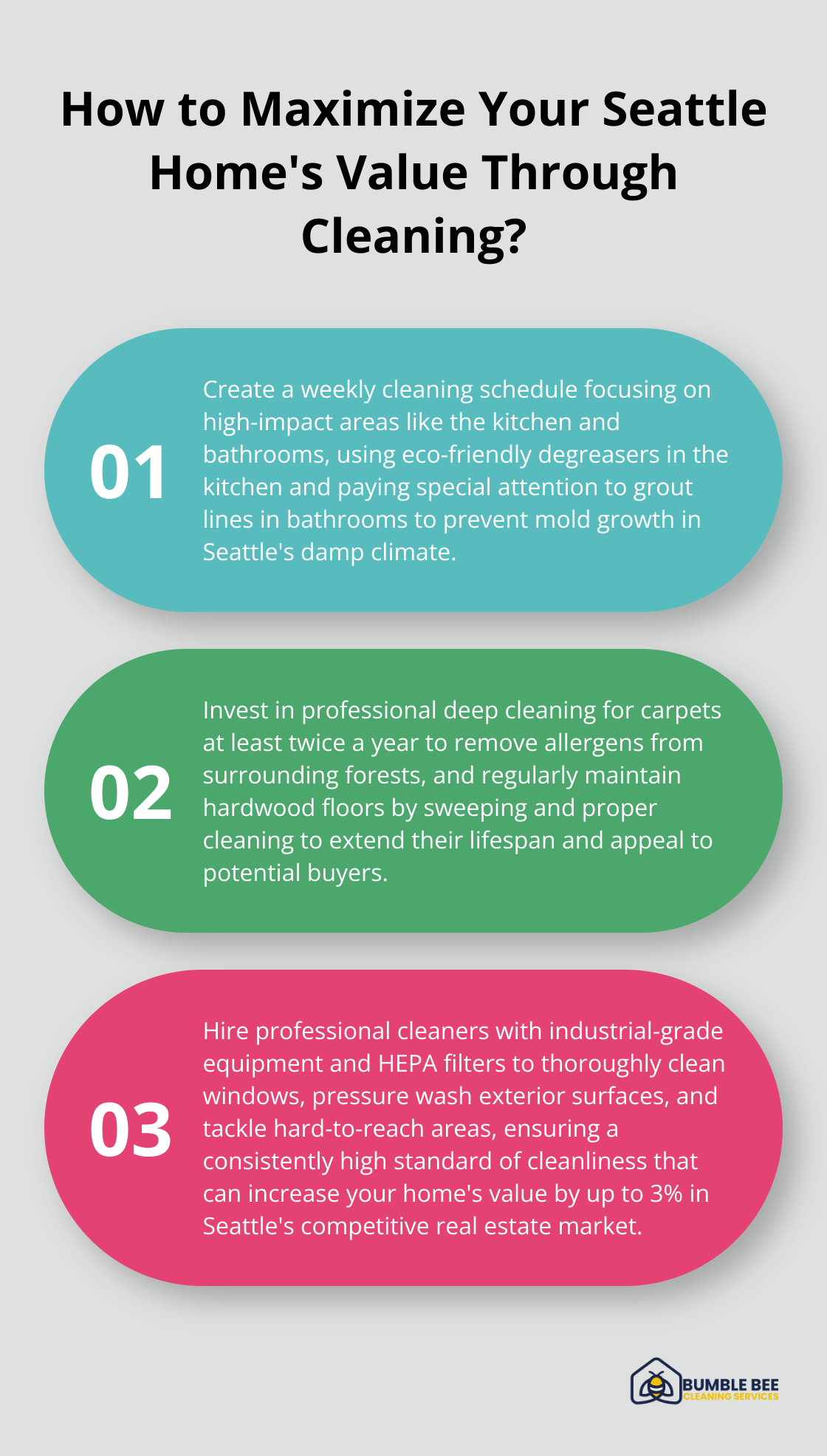 Infographic: How to Maximize Your Seattle Home's Value Through Cleaning?