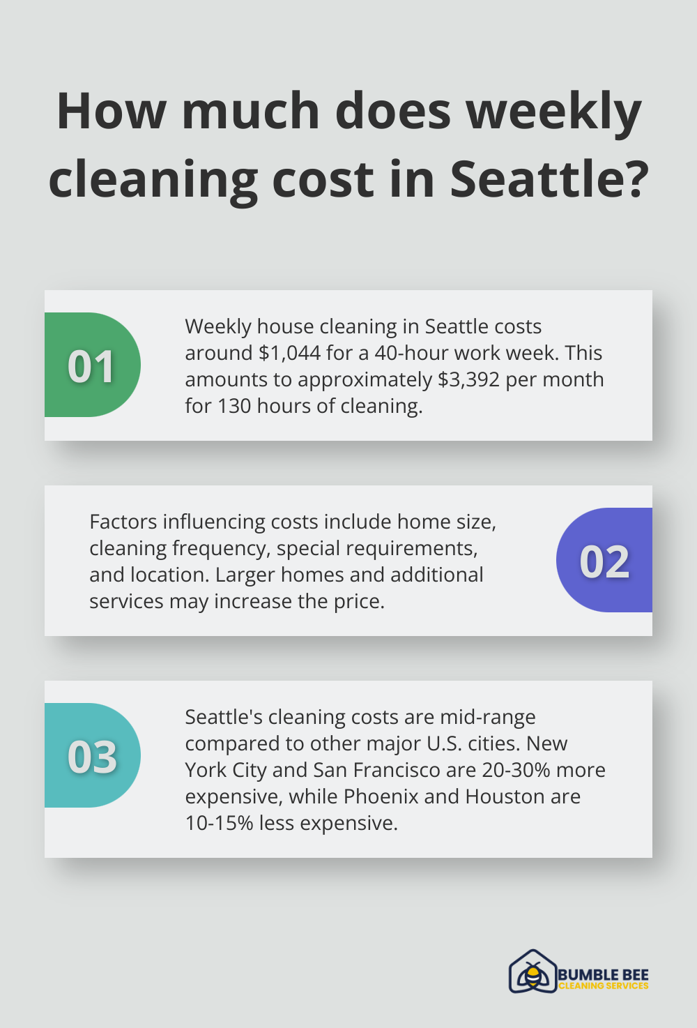 Infographic: How much does weekly cleaning cost in Seattle?
