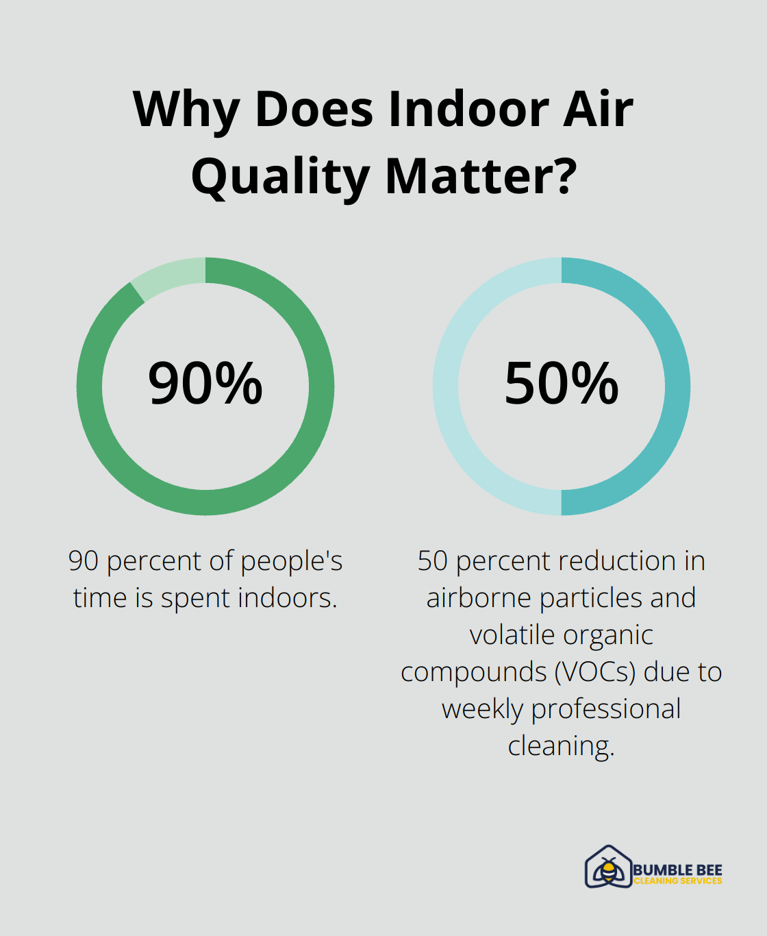 Infographic: Why Does Indoor Air Quality Matter?