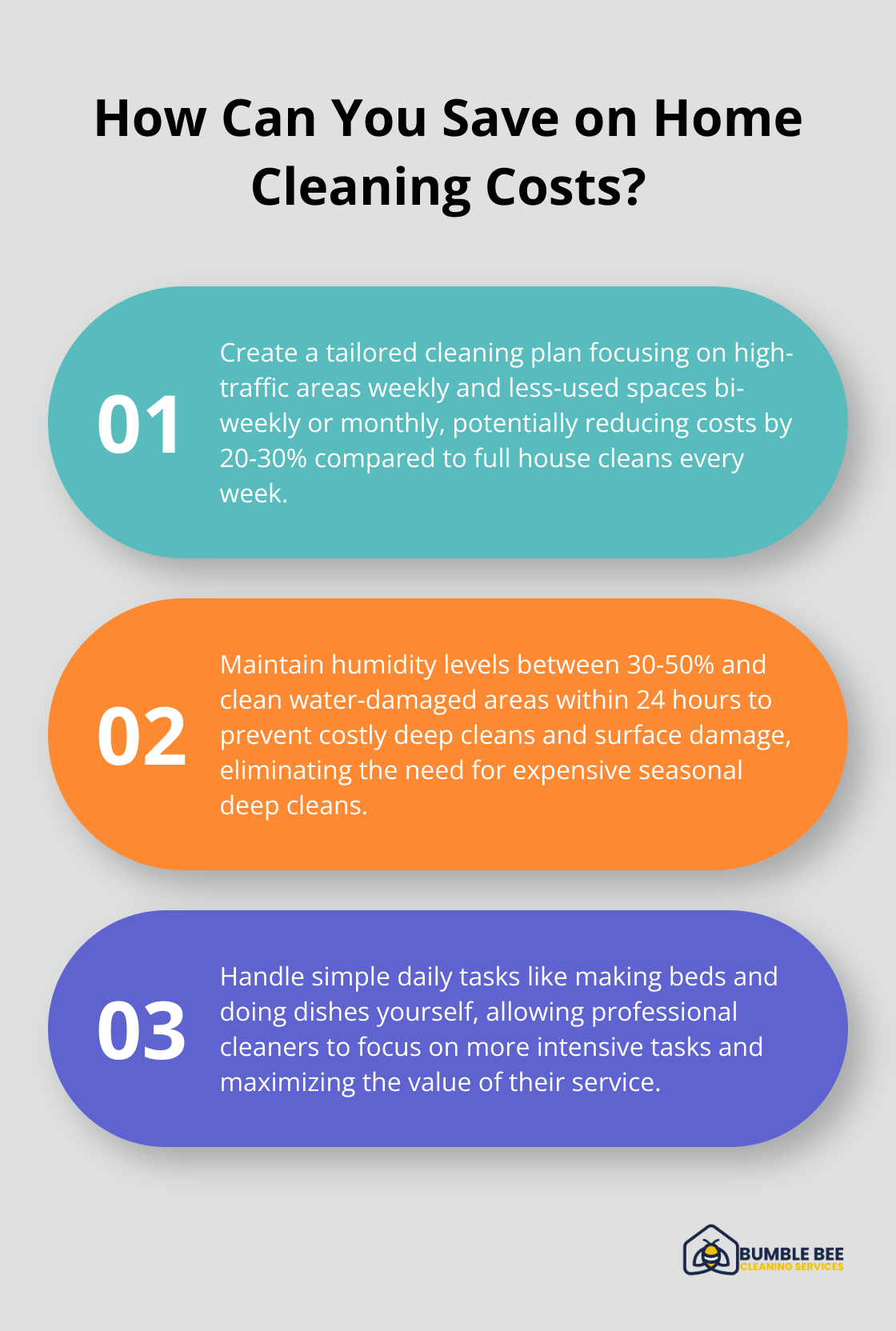 Infographic: How Can You Save on Home Cleaning Costs? - Recurring cleaning cost