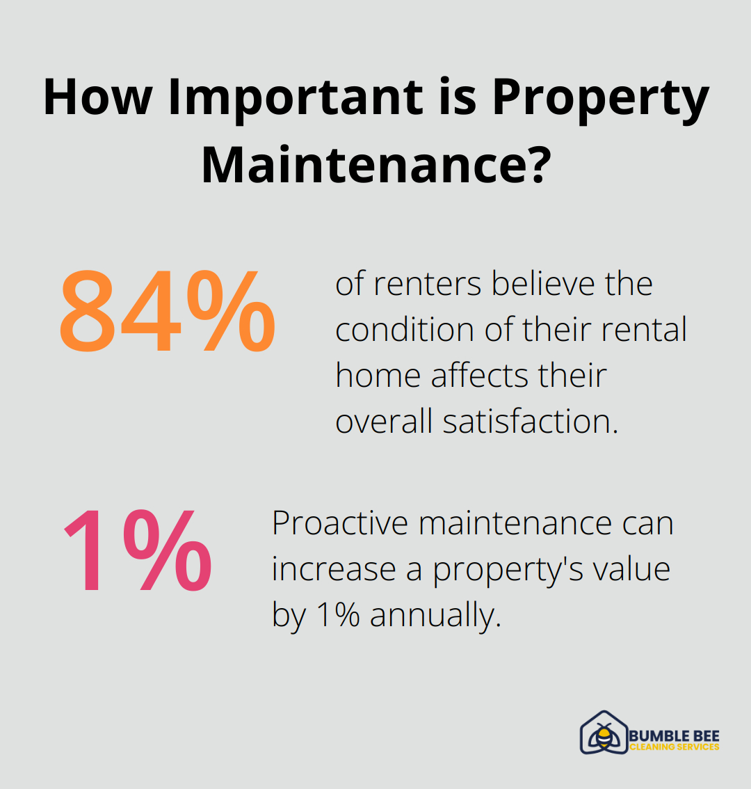Infographic: How Important is Property Maintenance? - Tenant turnover