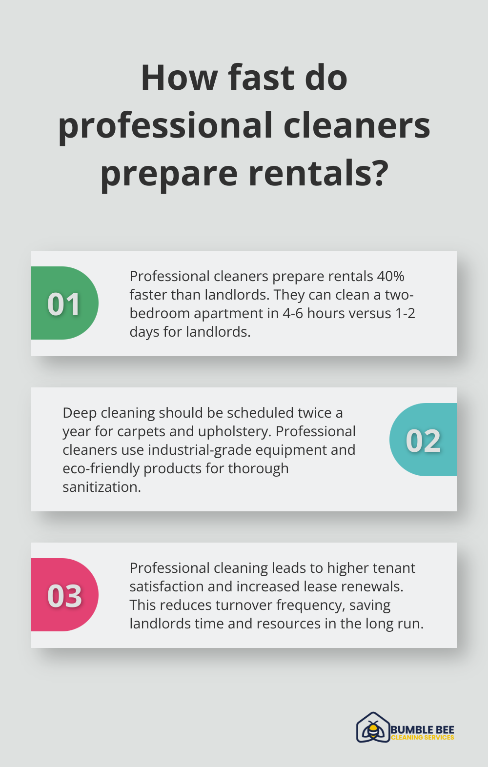 Infographic: How fast do professional cleaners prepare rentals?