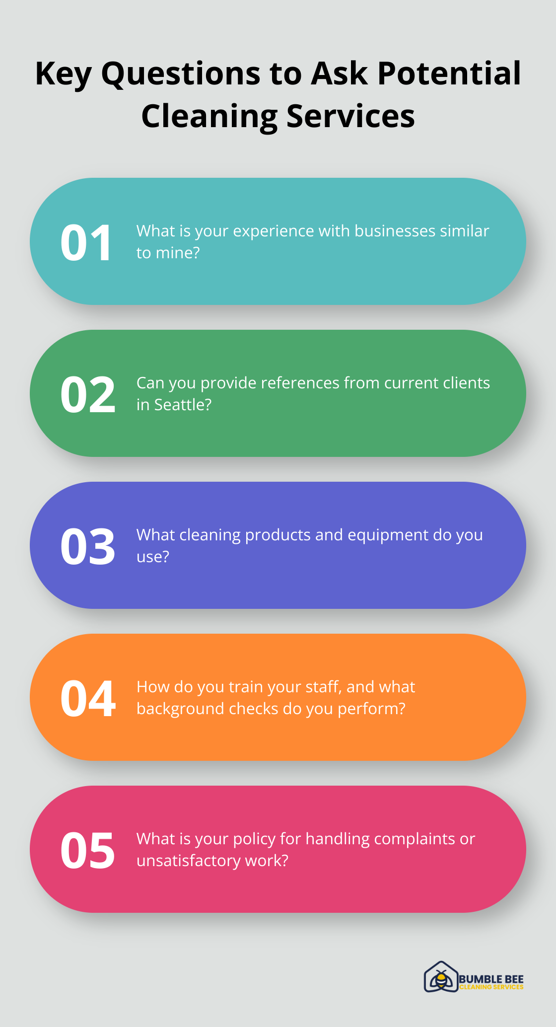 Chart listing five important questions to ask when selecting a commercial cleaning service in Seattle: experience with similar businesses, references from current clients, cleaning products and equipment used, staff training and background checks, and policy for handling complaints. - Commercial cleaning contracts